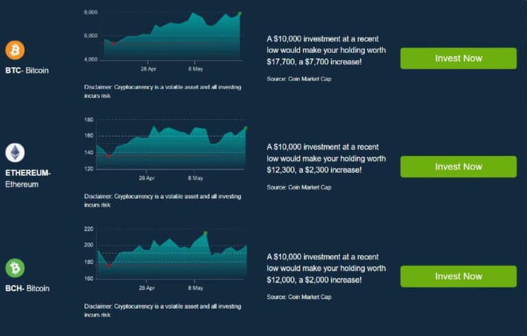 Grafy popisující vývoj cen BTC, ETH a BCH na Bitcoin Fast Profit