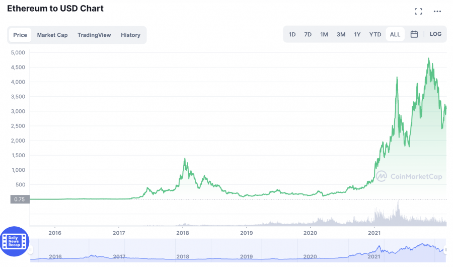 koupit ethereum