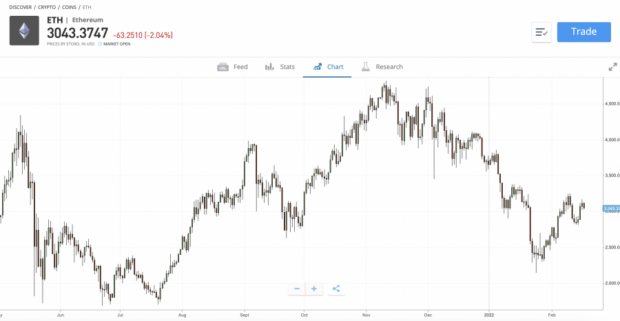 jak koupit etherem_cenová predikce