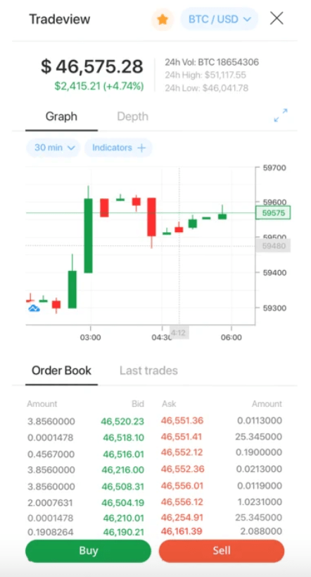 eToro trading view