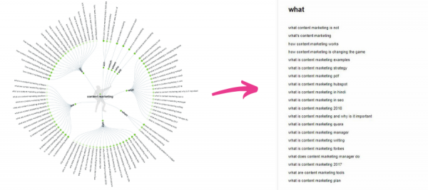 SEO software answerthepublic