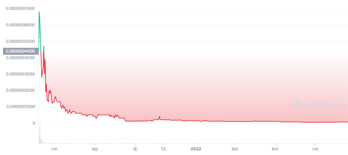 bonfire crypto price prediction 2025