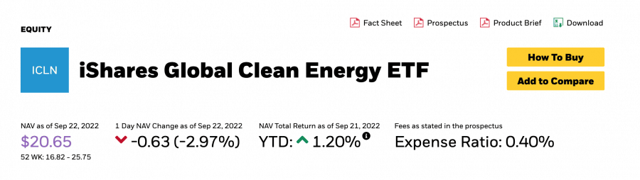 Čistá energie ETF