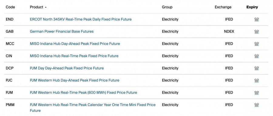 Seznam futures kontraktů čisté energie