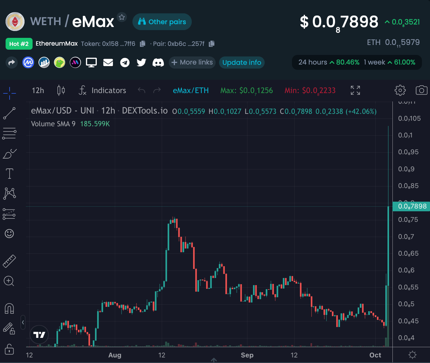 DExtools kryptoměna WETH