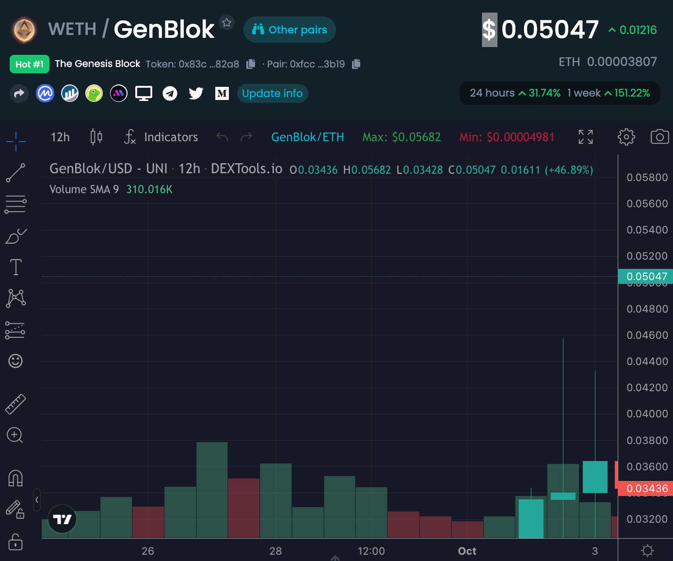 Dextools kryptoměna GenBlok