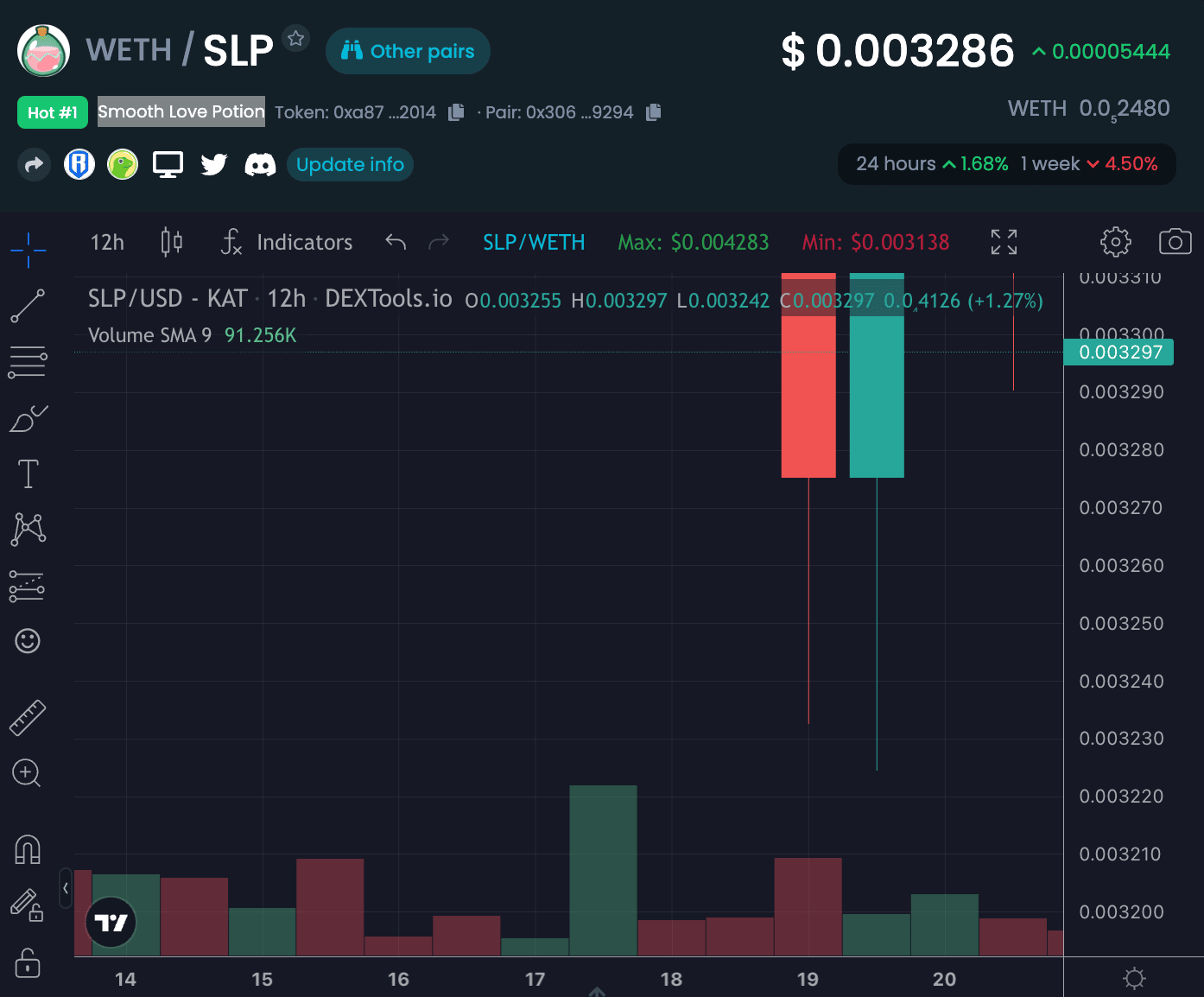 dextools kryptoměna SLP