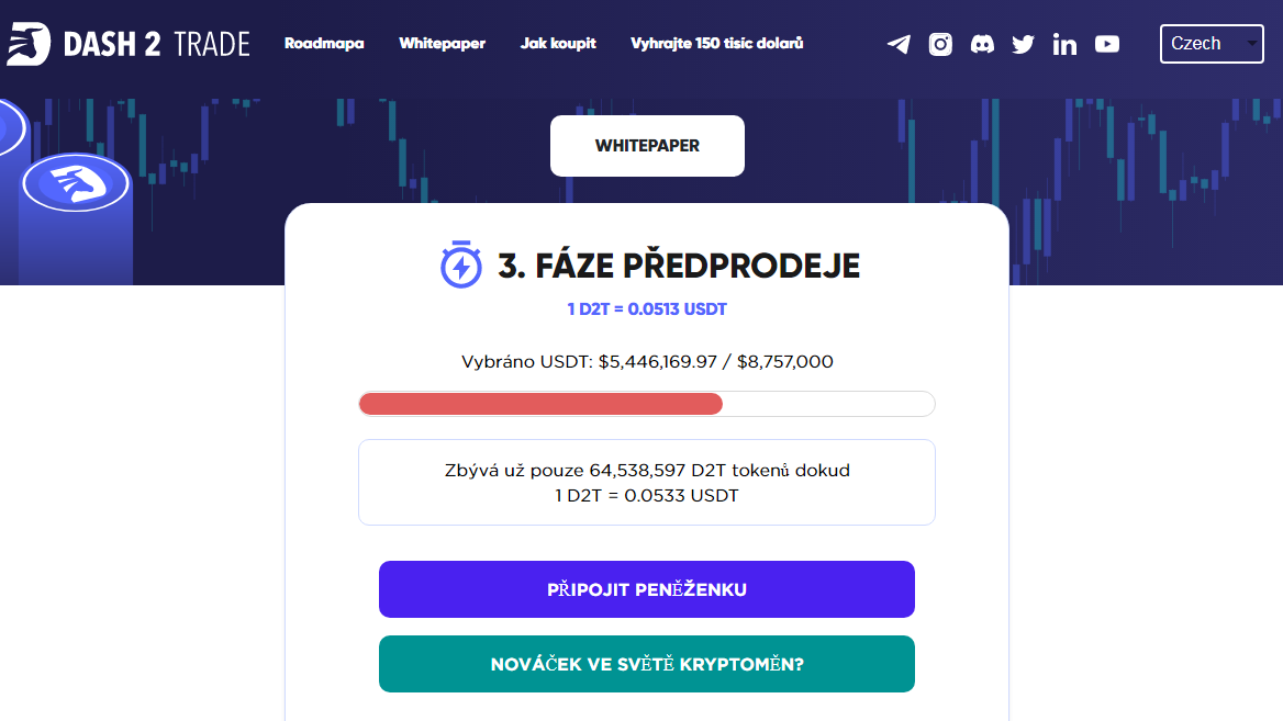 Platforma pro analýzu a signály Dash 2 Trade vybrala v předprodeji již 5 400 000 USD po pouhých dvou týdnech