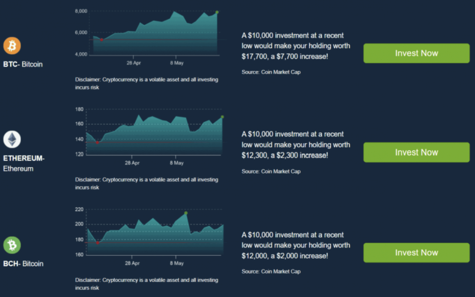 Grafy vývoje ceny BTC, ETH a BCH na Bitcoin Prime