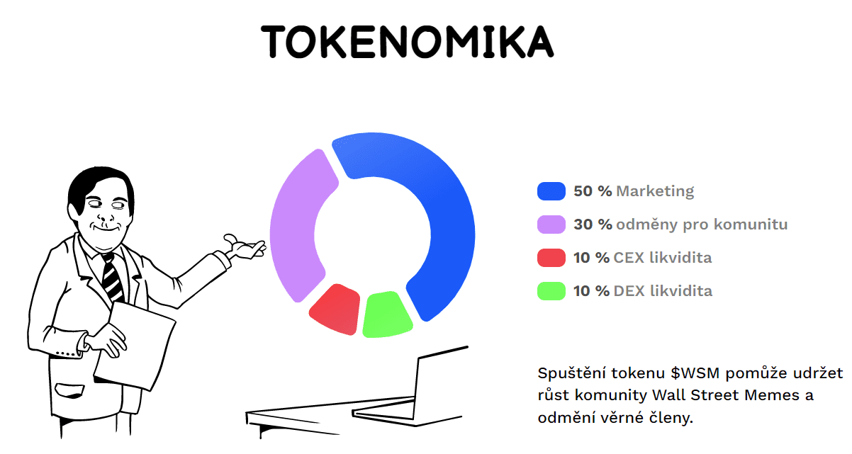 Tokenomika Wall Street Memes