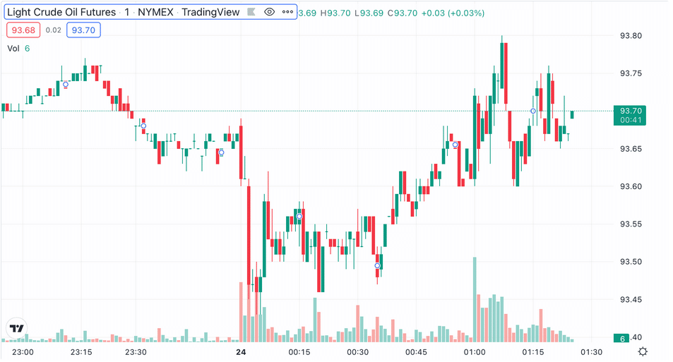 ETF na ropu jsou možností, do čeho investovat. 