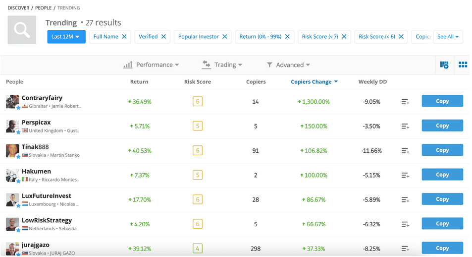 etoro copy trading