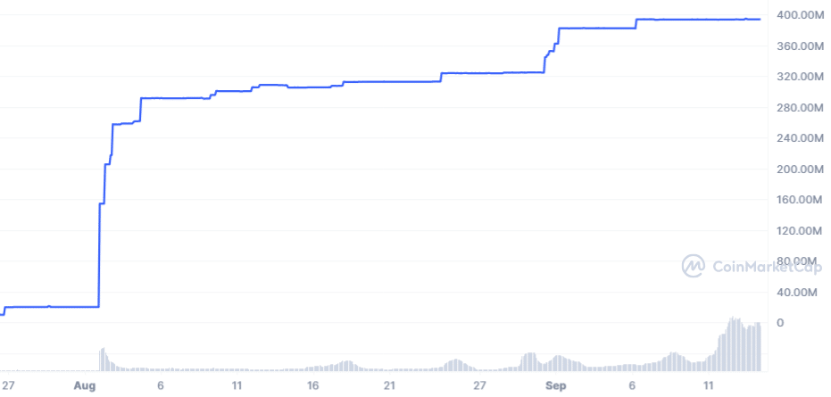 FDUSD coin pro Binance listing - cenový graf