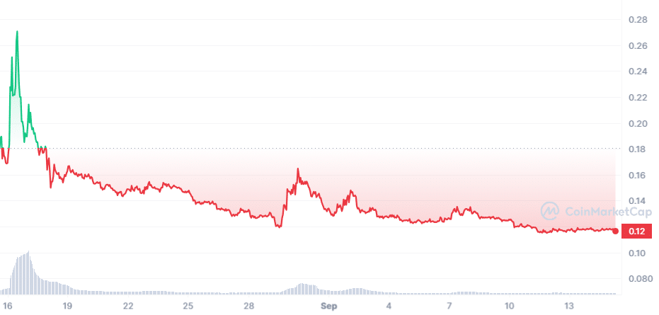 SEI - po uvedení na Binance listing