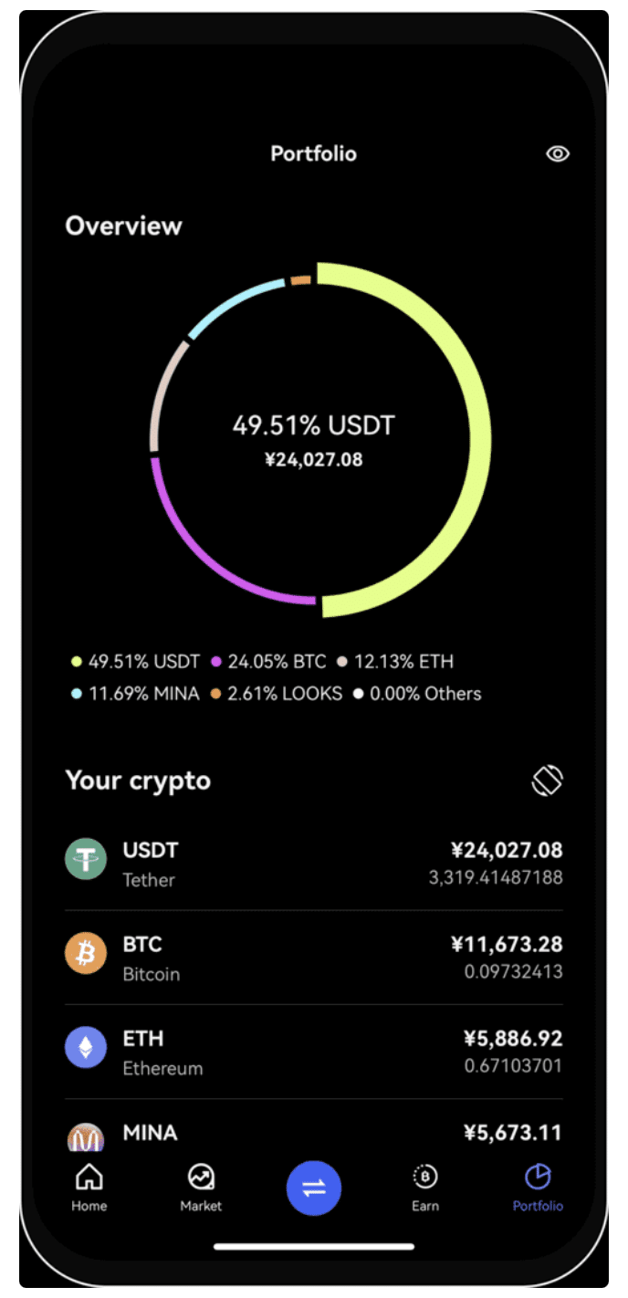 Portfolio v okx bitcoin aplikaci