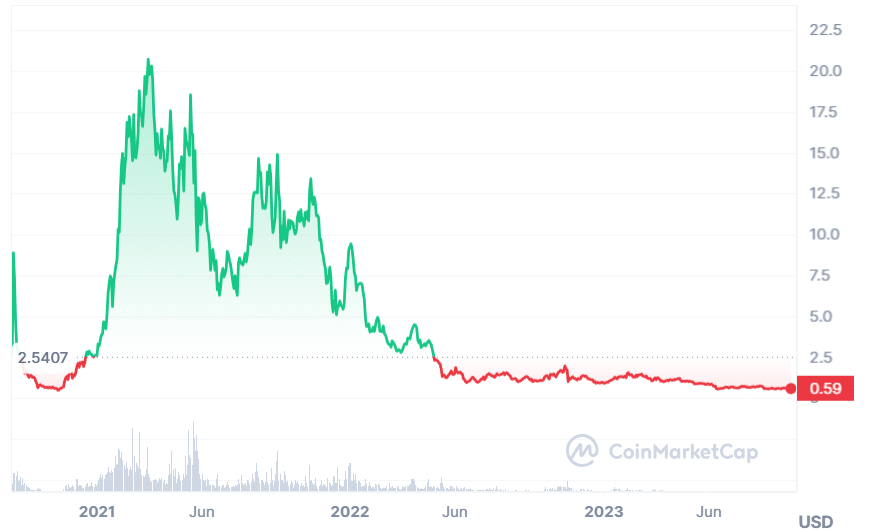 metaverse kryptoměny_Sushi Swap