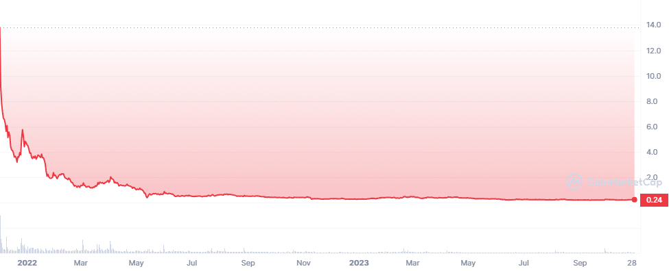 Low cap crypto gems Biconomy