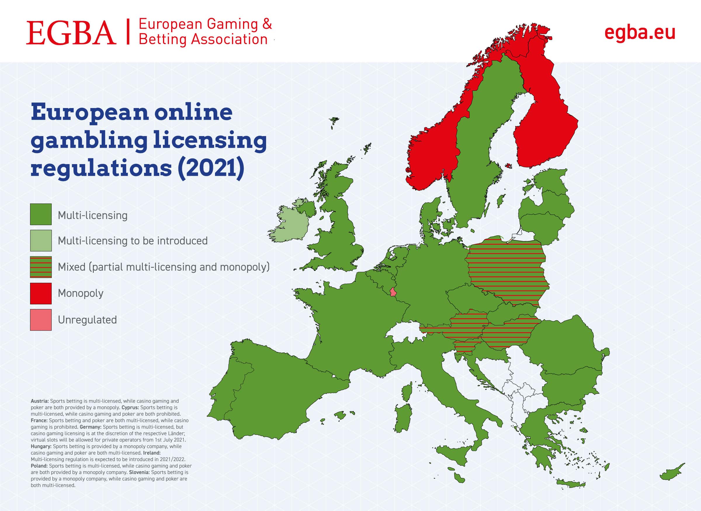 Licence nutné k provozování gambling operací v evropských jurisdikcích