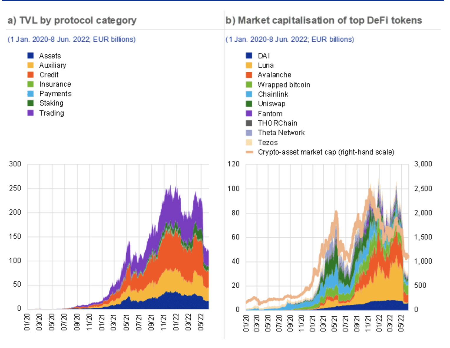 DeFi coins _ studie ECB