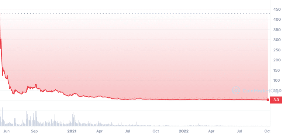 defi coins ICP