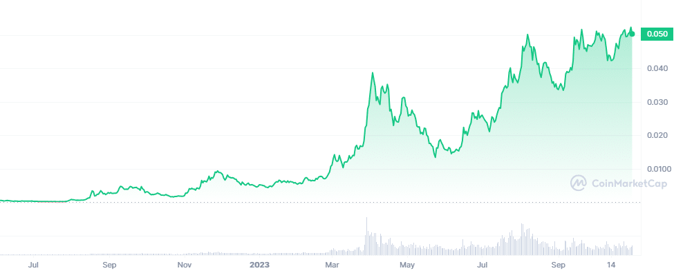 Low cap crypto gems KAS