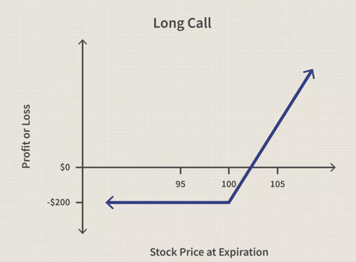 Call opce