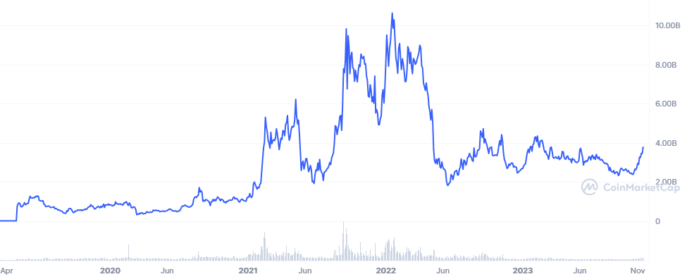 proof of stake kryptoměny ATOM