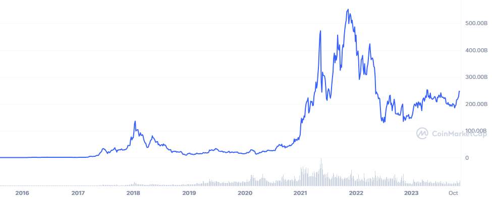 proof of stake kryptoměny ETH