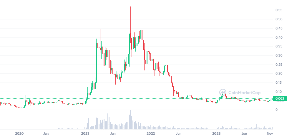 kryptoměny za méně než dolar_ HBAR