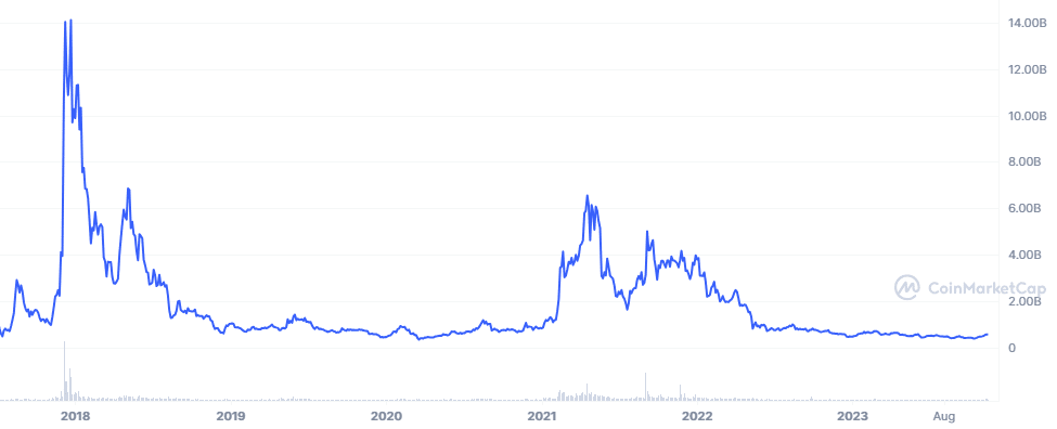 ekologické kryptoměny IOTA