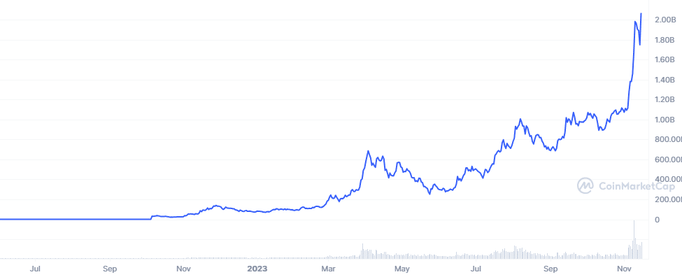 nejlepší kryptoměny za méně než 1 dolar_KAS