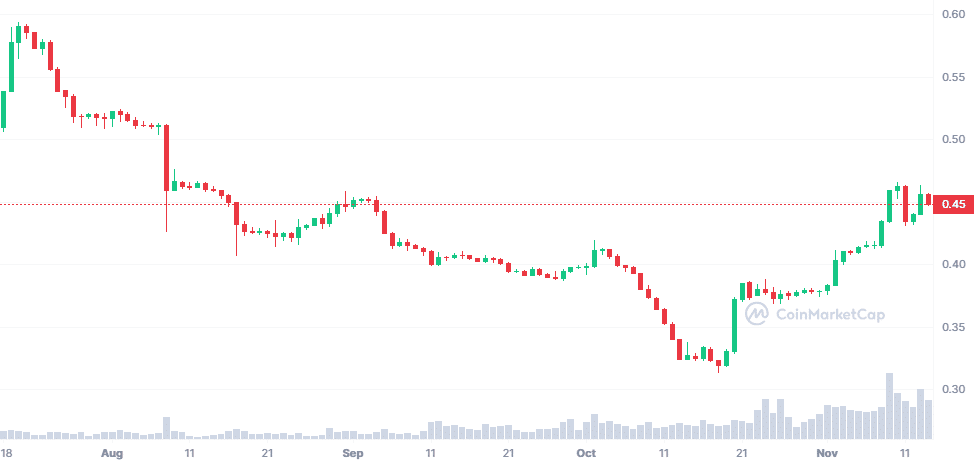 kryptoměny za méně než dolar_ MNT