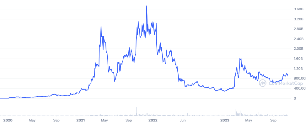 kryptoměny za méně než dolar_STX