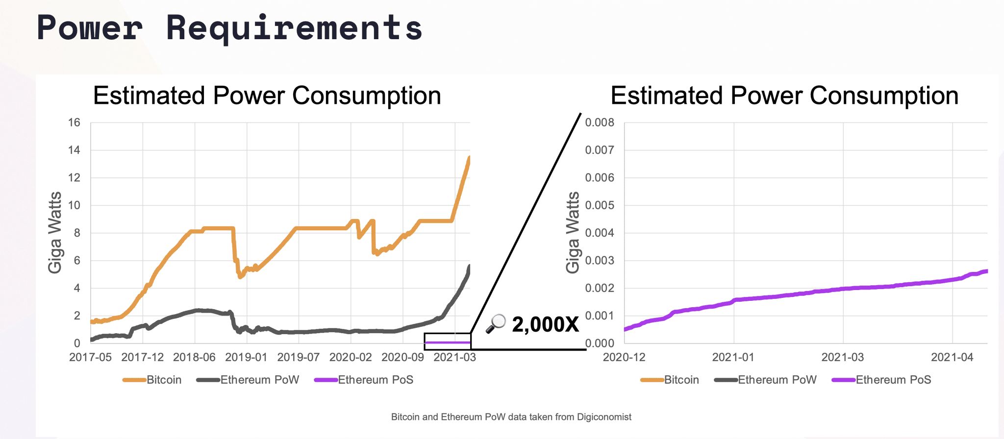 Prof of Stake_ethereum