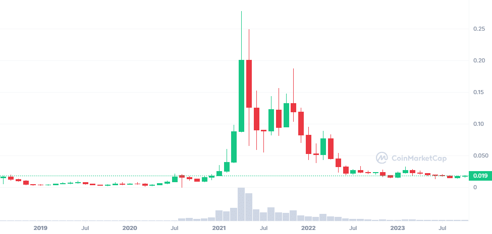 kryptoměny za méně než dolar_ VET