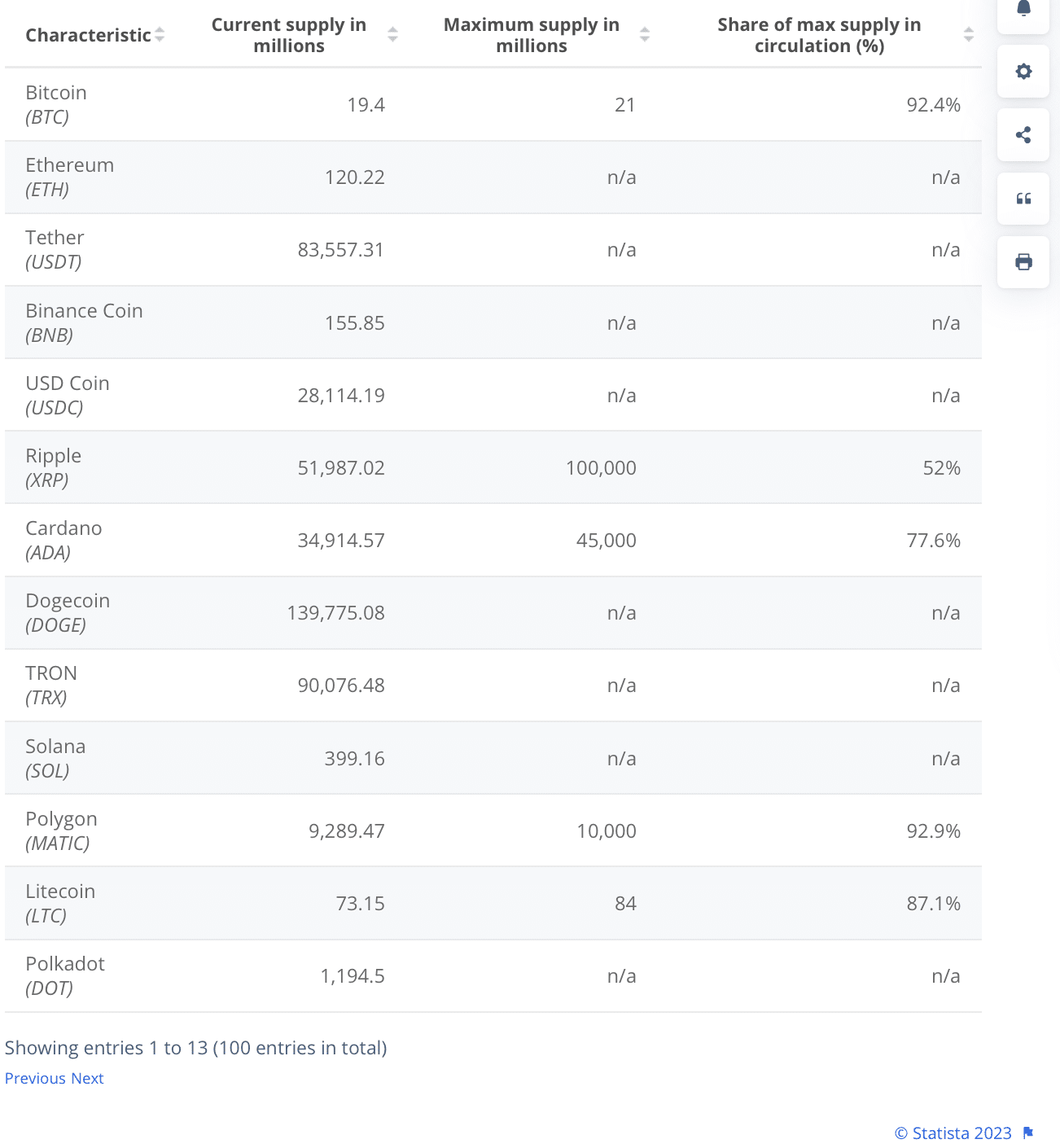 crypto according market capitalization