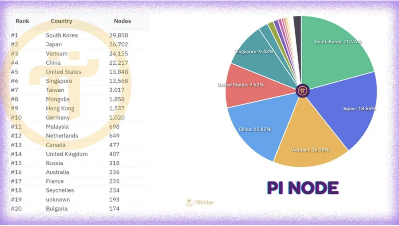 Kdy se bude obchodovat s pí?