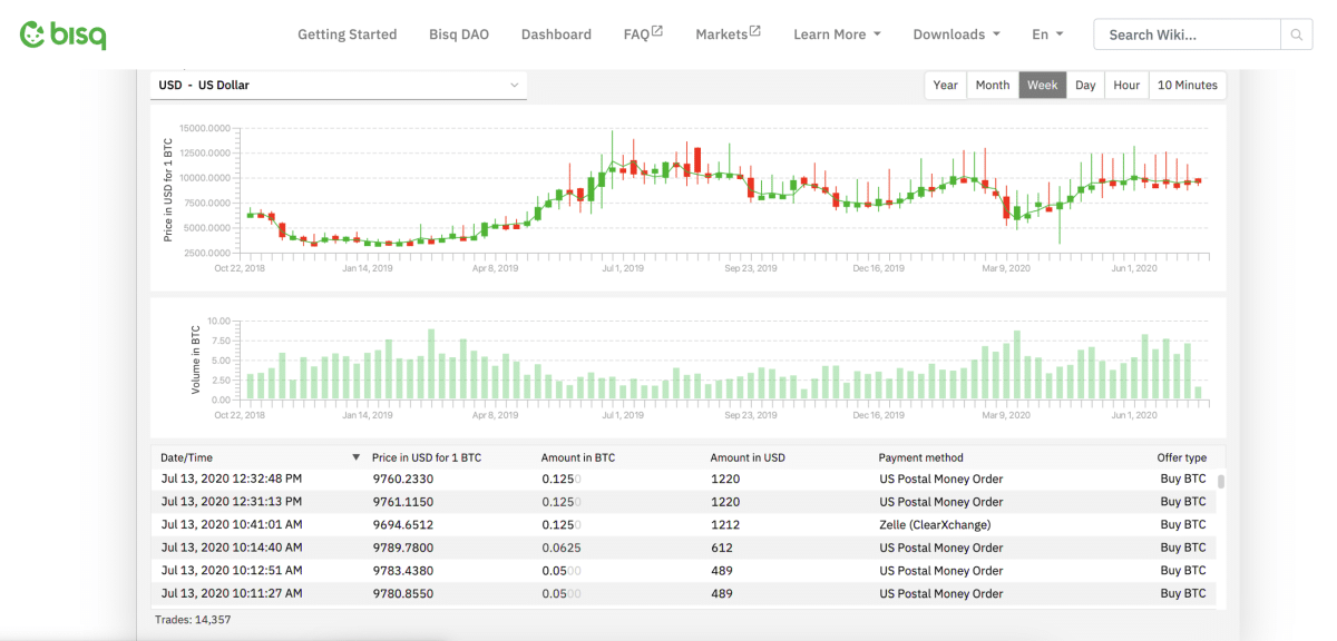 Bisq