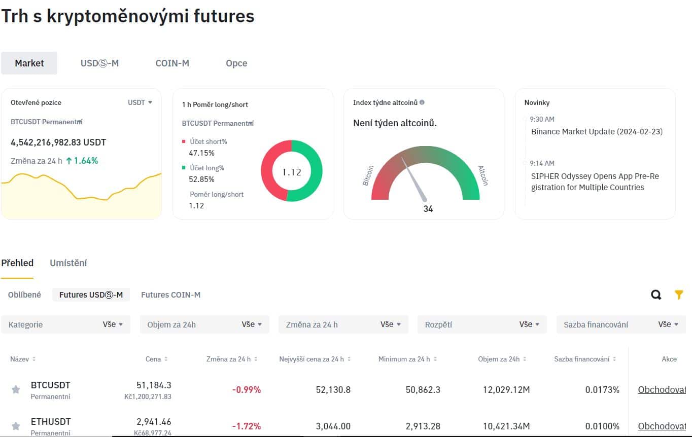 binance recenze futures