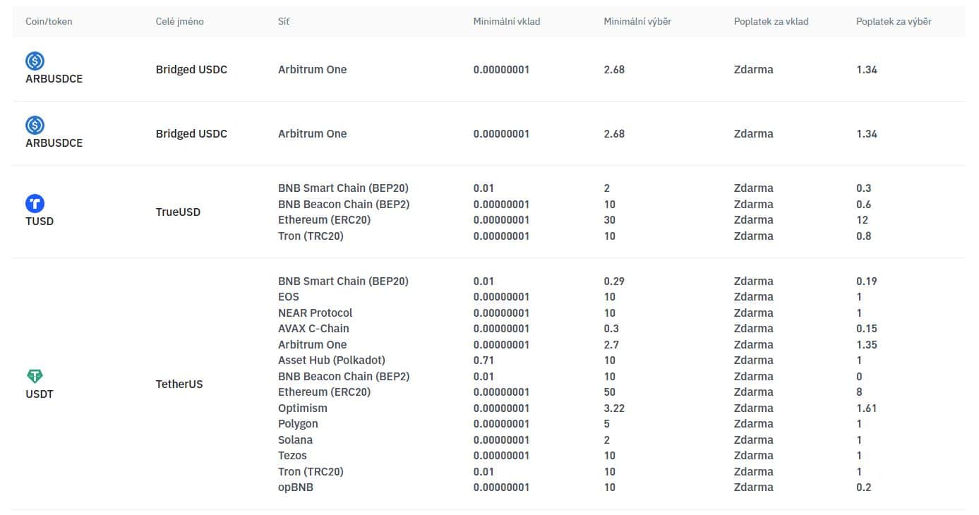 binance recenze minimální vklad