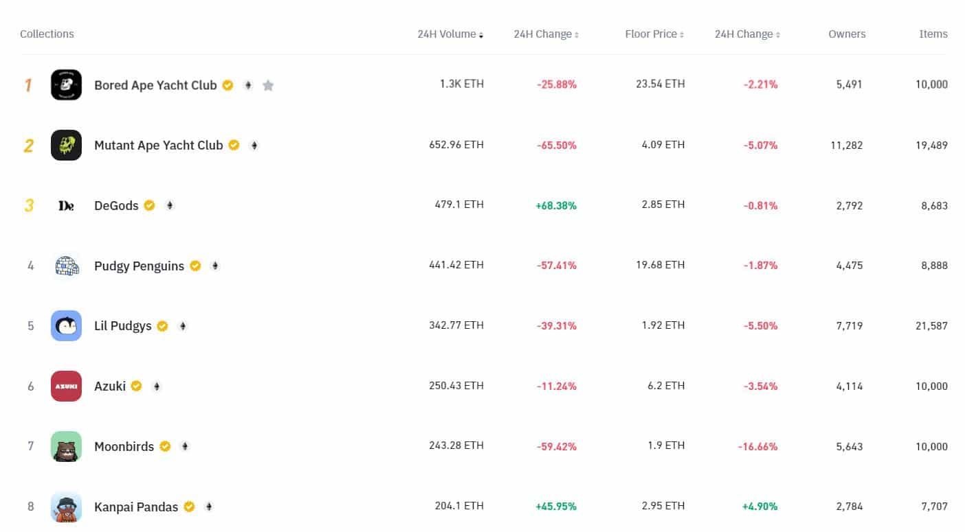 binance recenze - nft