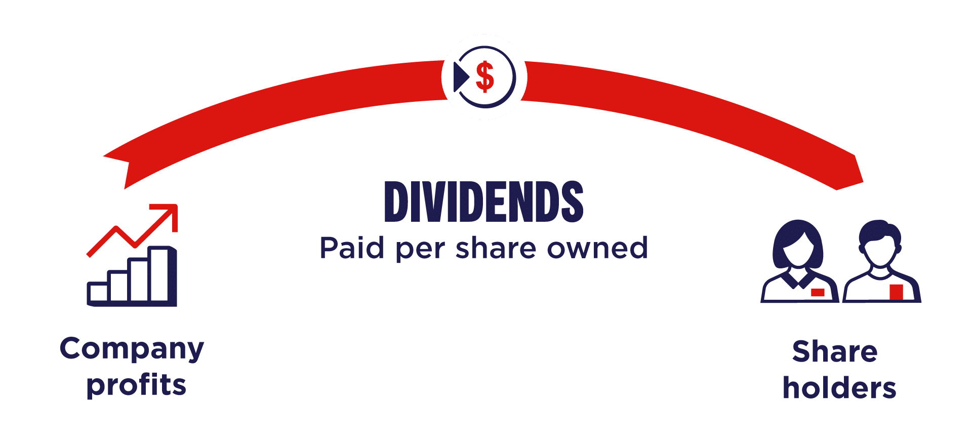 dividenda