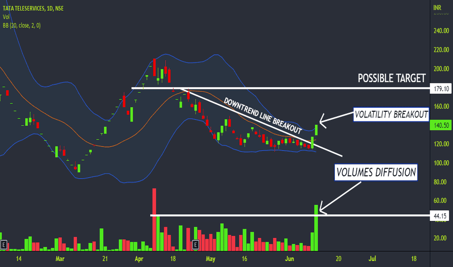 Technická analýza - Trendline PA