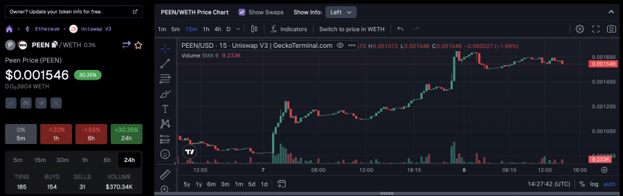 swap tokenů peen na DEX