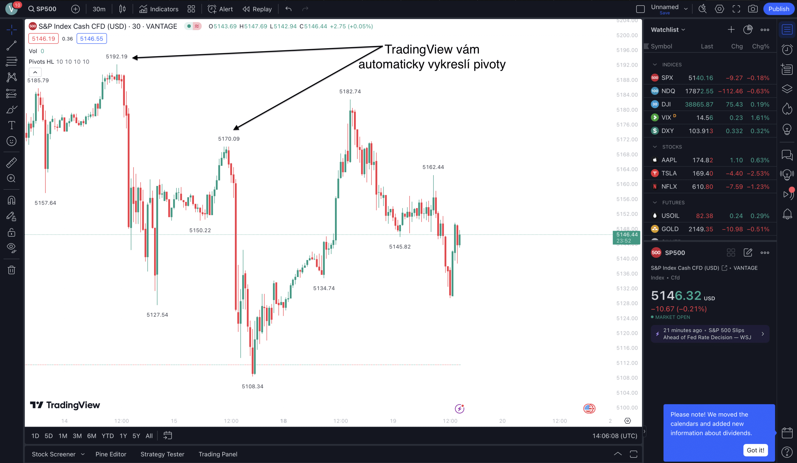 Pivot na platformě TradingView