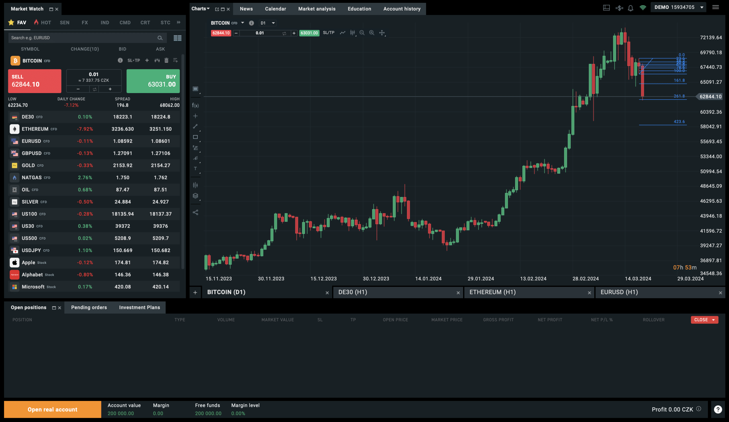 BTC/USD na xStation