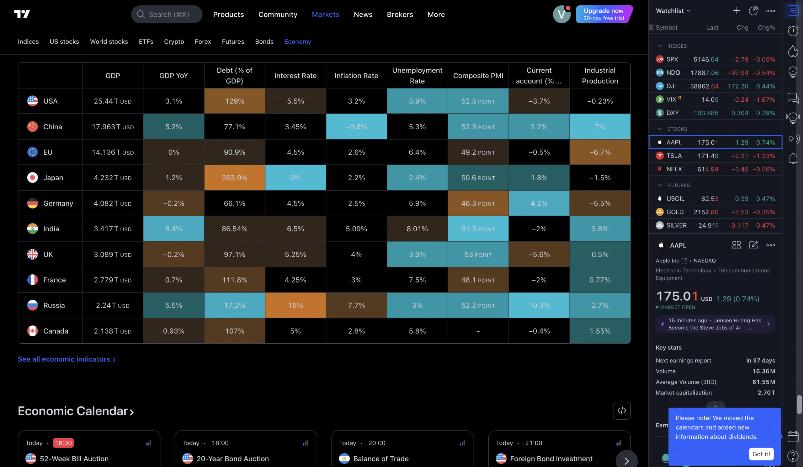 TradingView fundamentální data