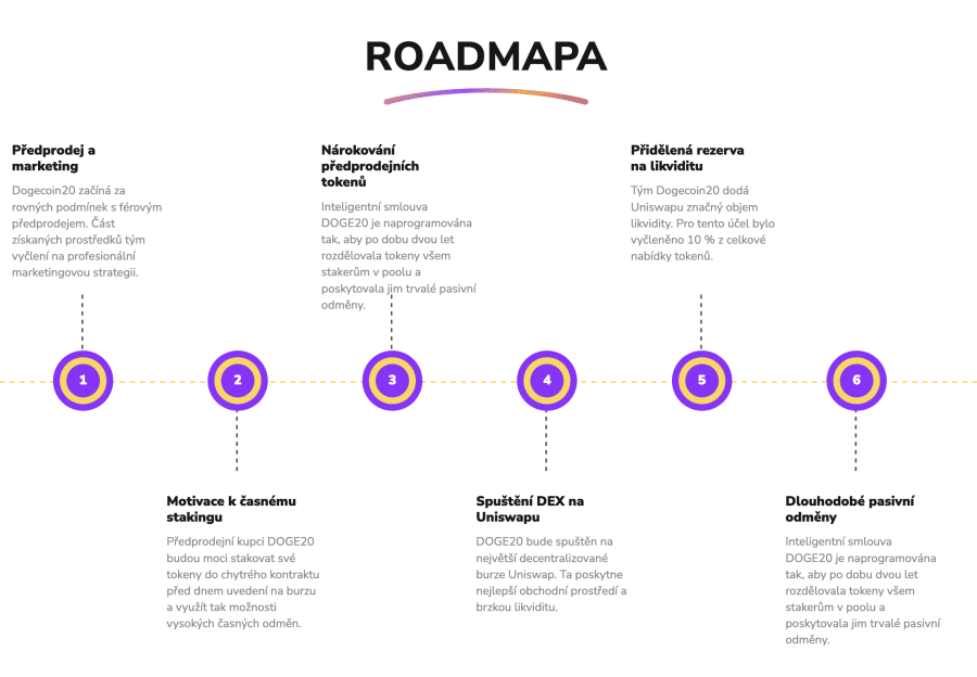 Dogecoin20 roadmapa