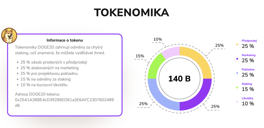 Tokenomika Dogecoin20