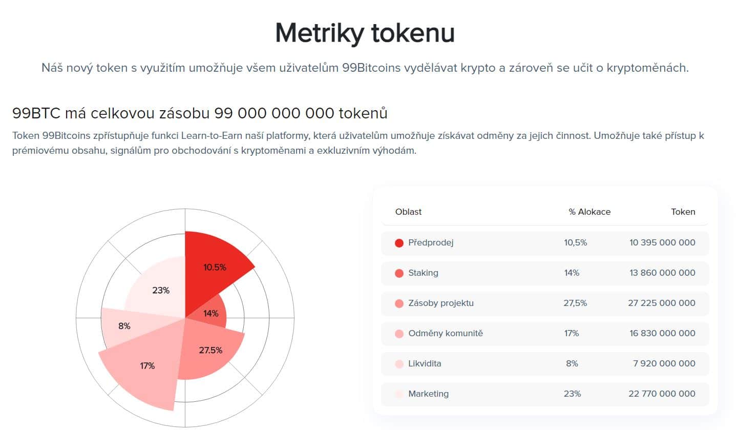 99Bitcoins tokenomika